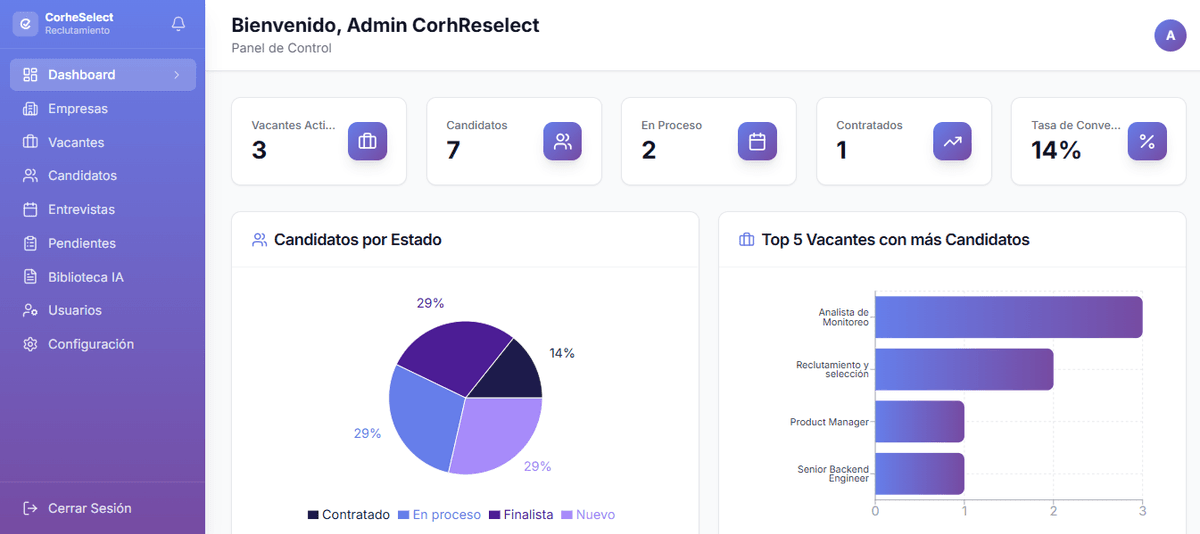 Panel de control CorheSelect